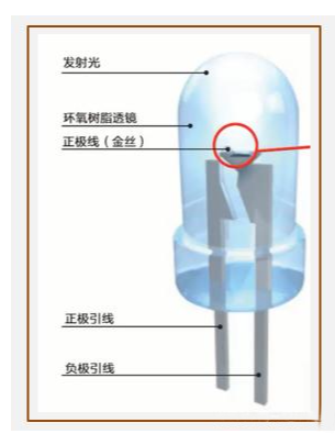 LED發光原理是什么